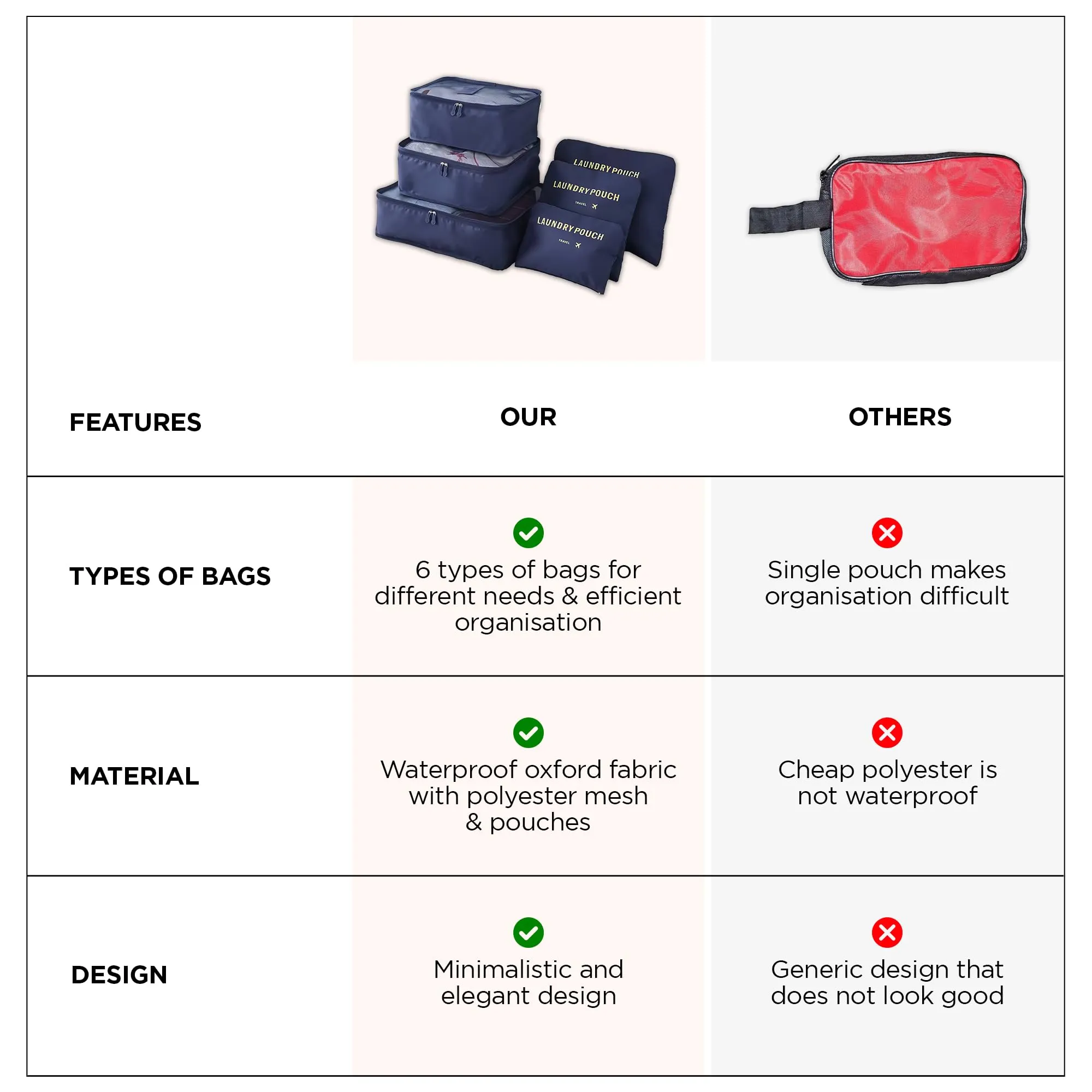 UMAI 6-piece Vacuum-Compressed Travel Organizer   Pouch Packing Cubes |Cosmetics/Laundry/Socks/Shoes Organizer Pouch| Waterproof, Lightweight, Foldable Storage Bag | Navy